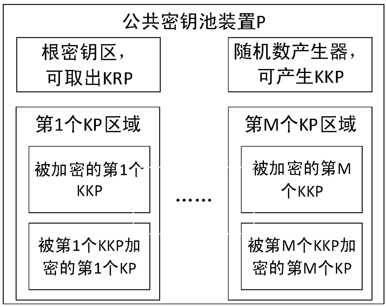 Anti-quantum computing cloud storage security control method and system based on public key pool