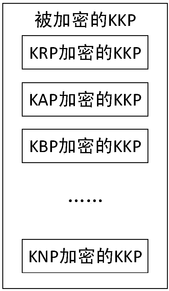 Anti-quantum computing cloud storage security control method and system based on public key pool