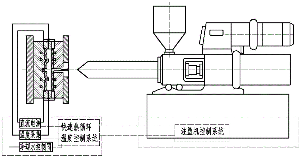 Rapid thermal cycle injection molding device based on graphene coating