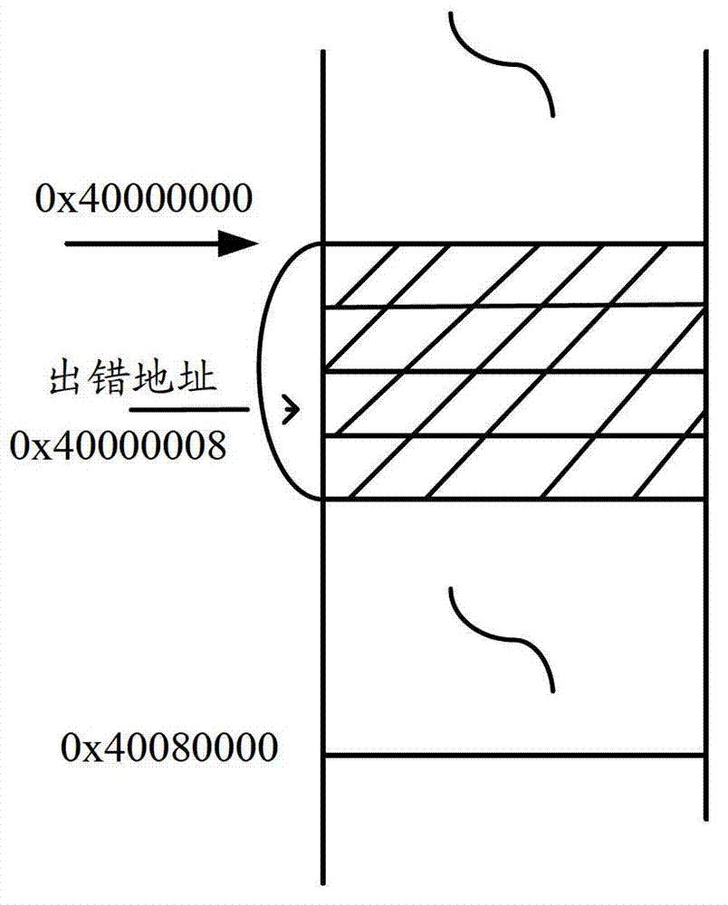 Method and device for processing hardware table entry checking error