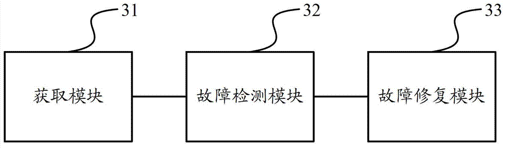 Method and device for processing hardware table entry checking error