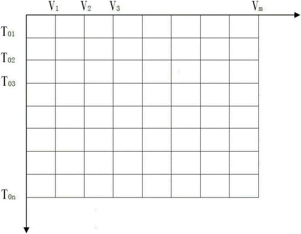 Seismic data speed spectrum automatic pickup method and device