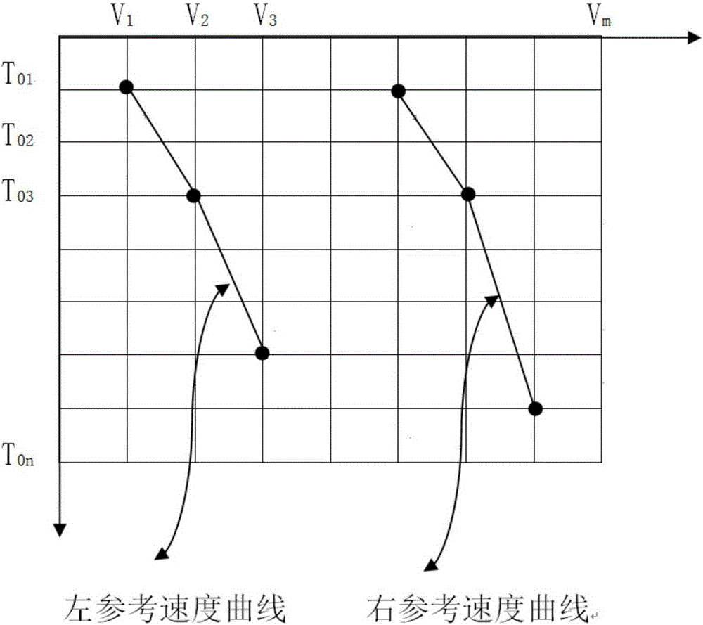 Seismic data speed spectrum automatic pickup method and device