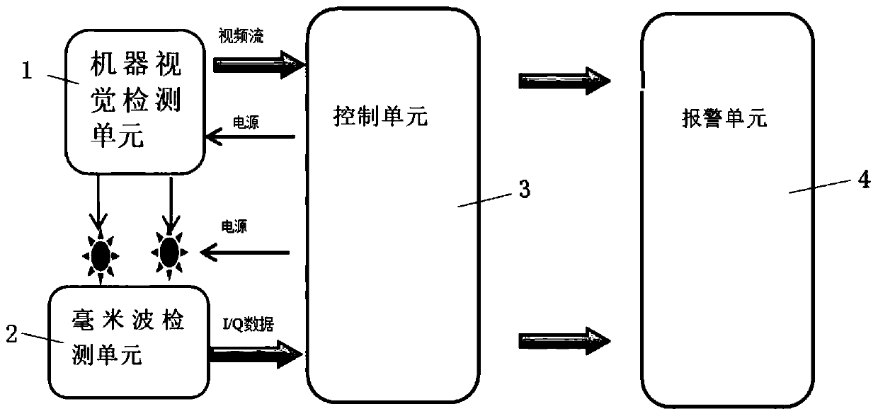 Information fusion fatigue driving early warning method, system and device and medium