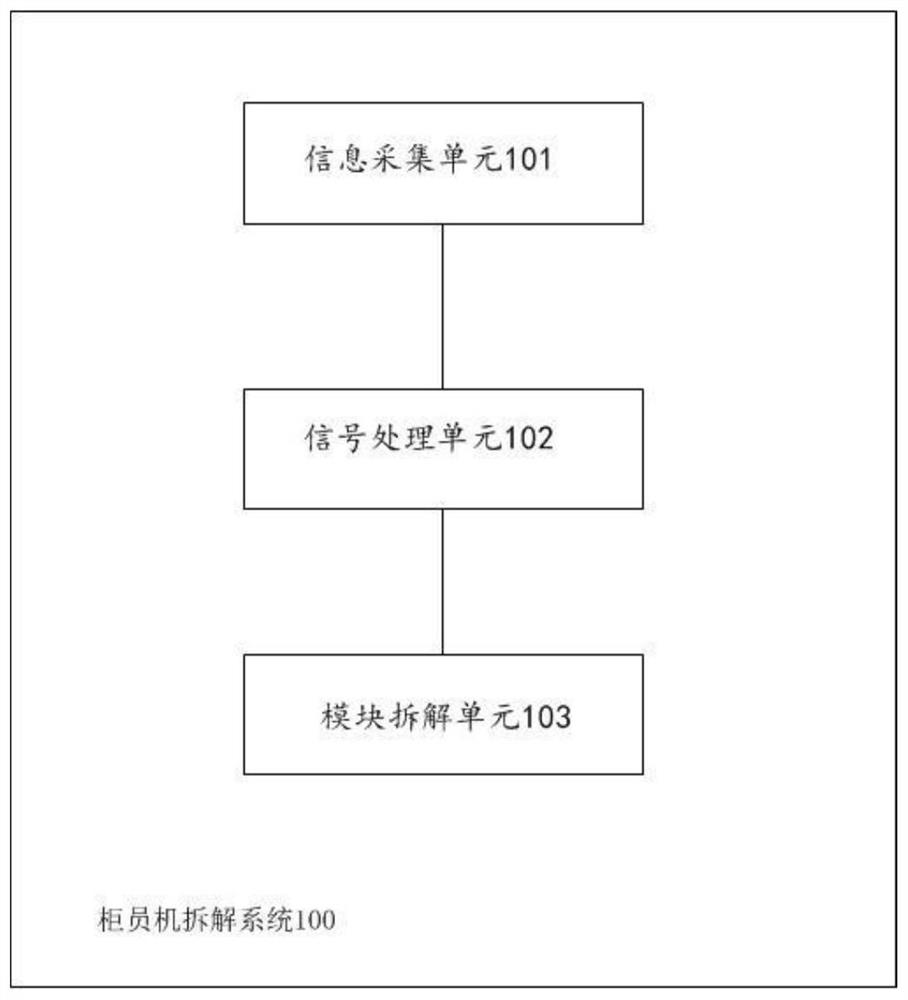 Teller machine disassembling system and method