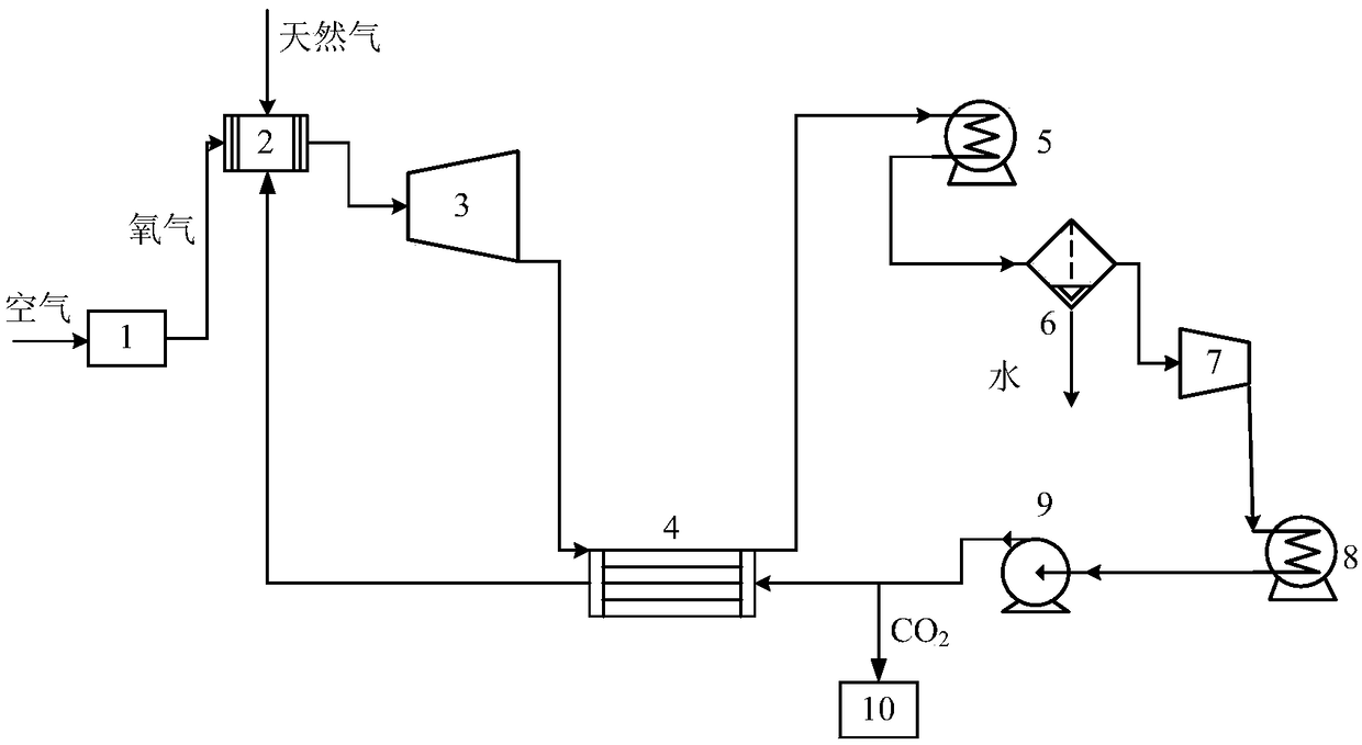 Carbon dioxide full gathering type supercritical carbon dioxide power generation system and method