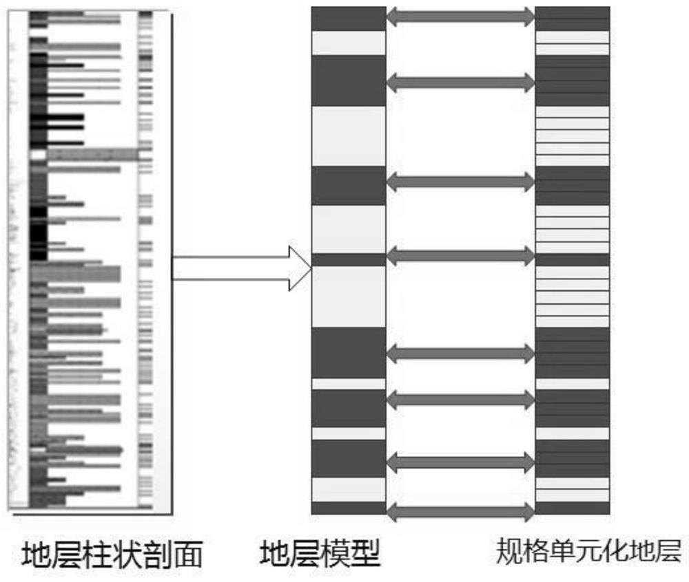 Accurate and fast quantitative simulation method for hydrocarbon generation and expulsion history of source rocks in sedimentary basins