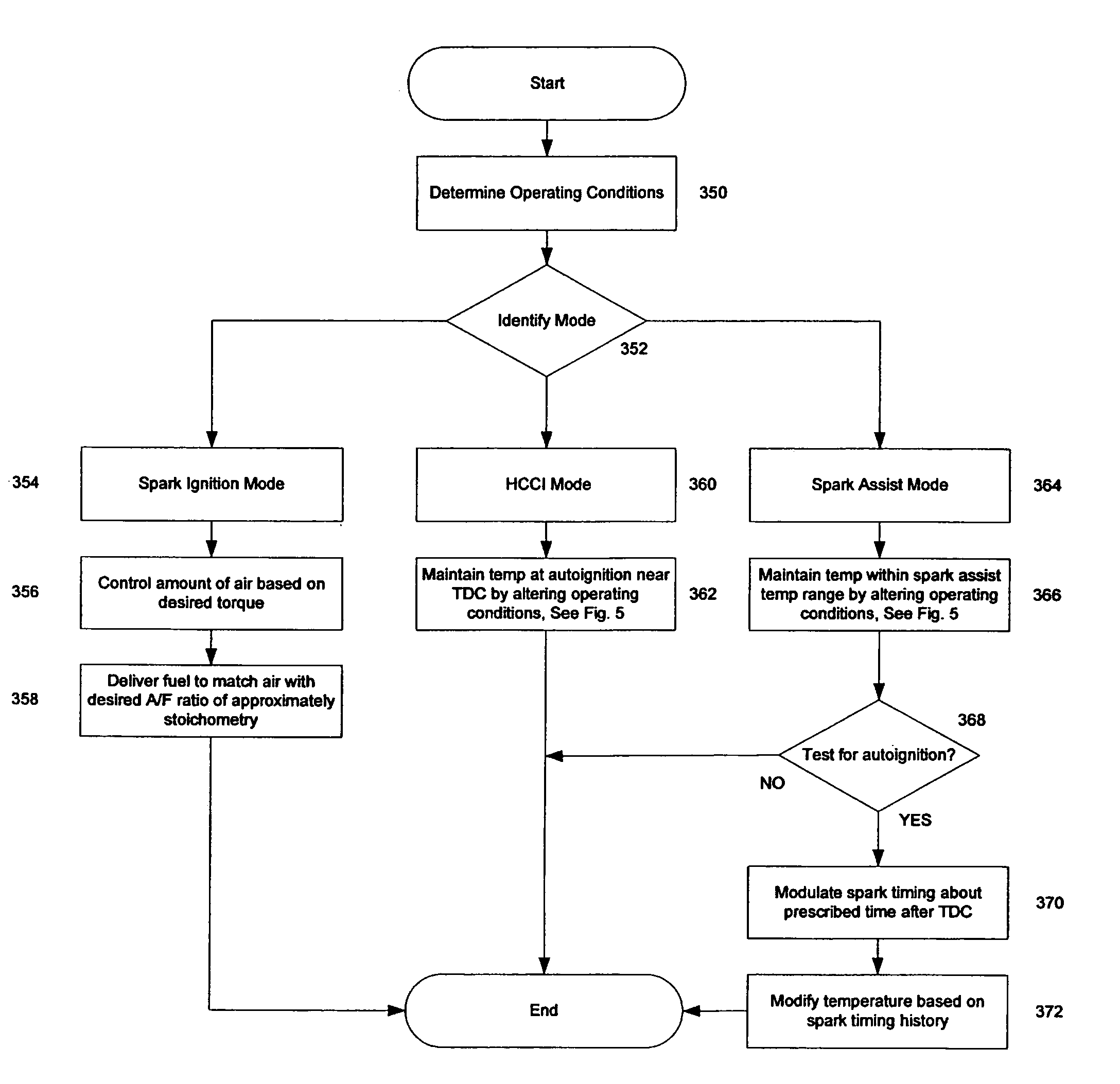 System and method for engine operation with spark assisted compression ignition