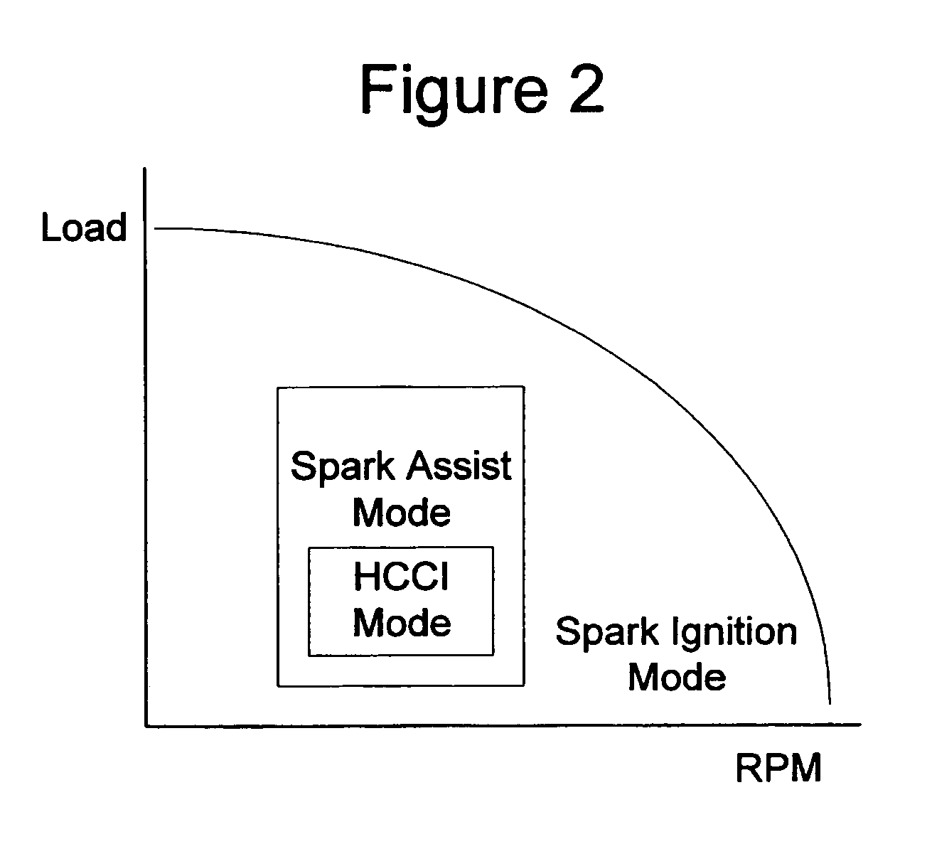 System and method for engine operation with spark assisted compression ignition