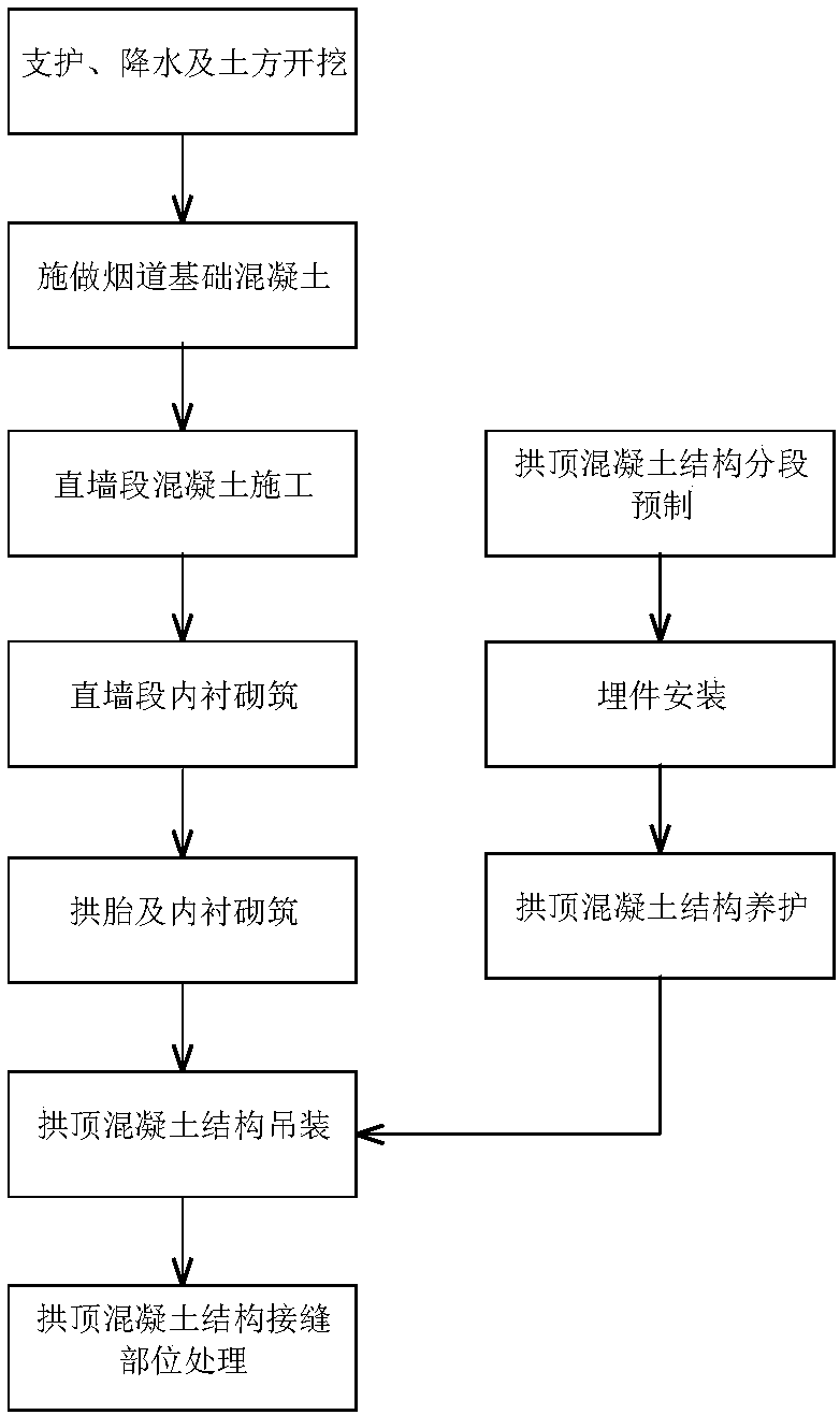 Flue top plate rapid construction method