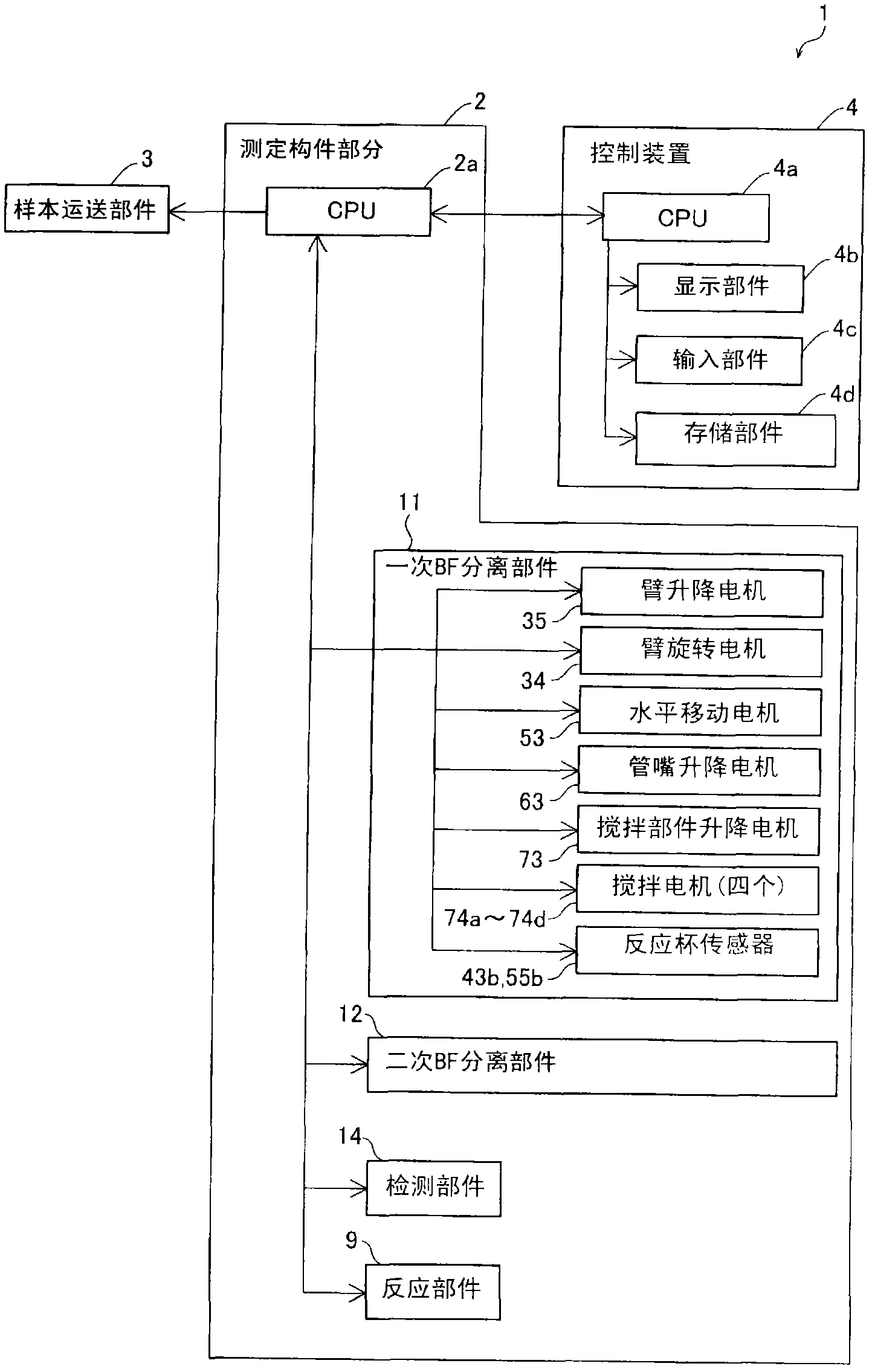 Analyzer and analyzing method