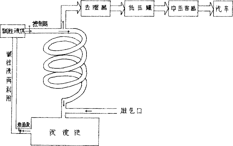 New technique for producing automobile gas by using marsh gas