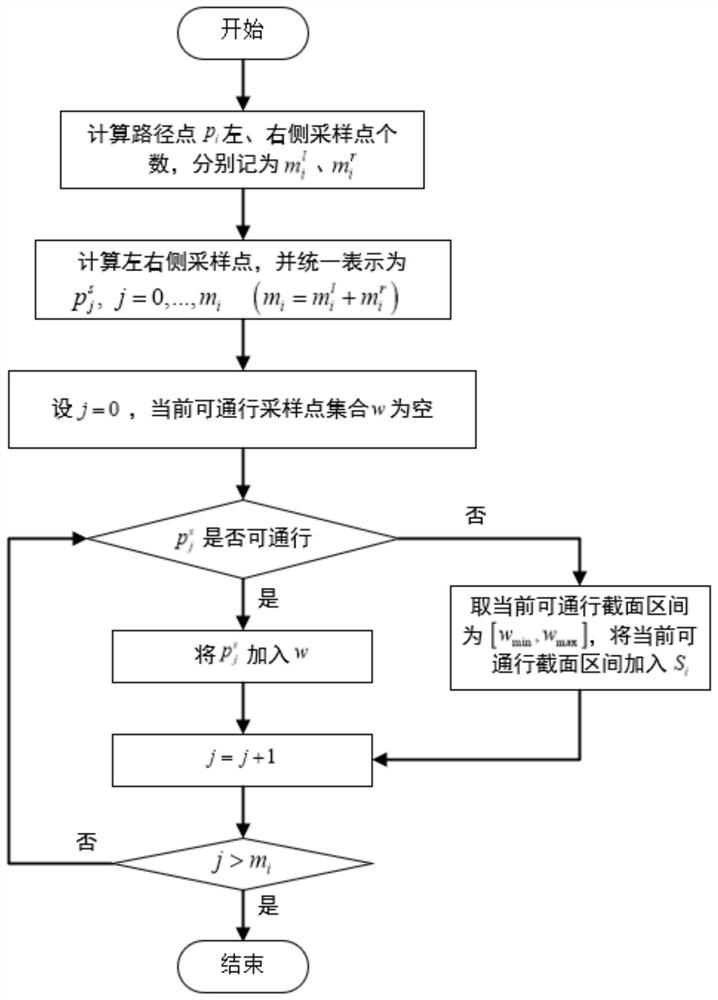 A hierarchical path planning method for unmanned vehicles