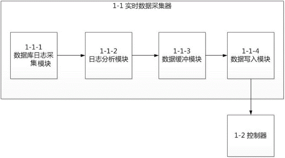 Method and system for real-time monitoring of group enterprise audit based on real-time data acquisition