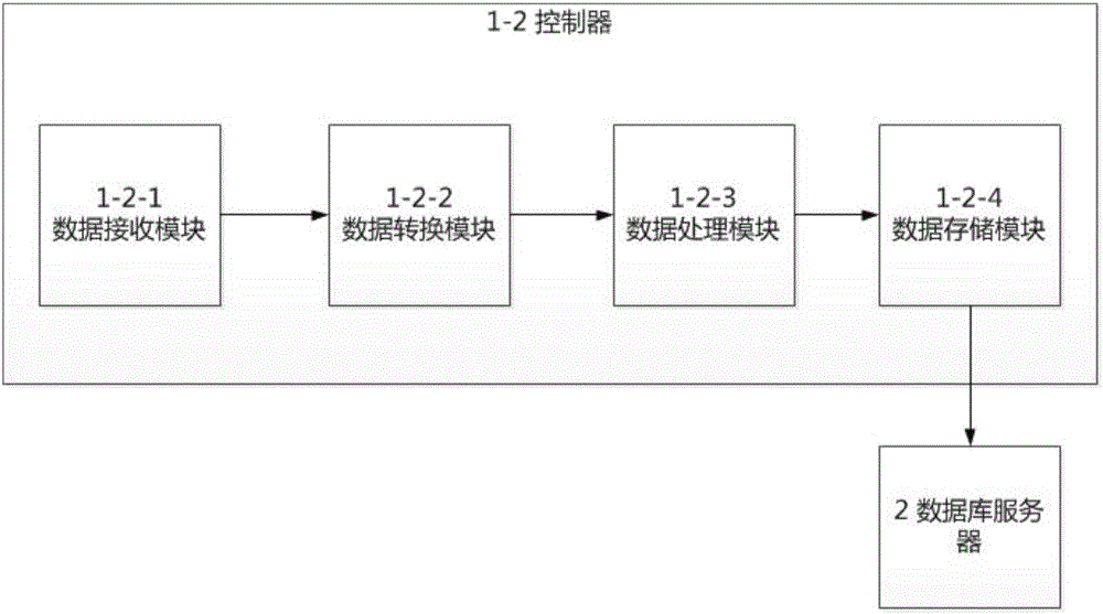 Method and system for real-time monitoring of group enterprise audit based on real-time data acquisition