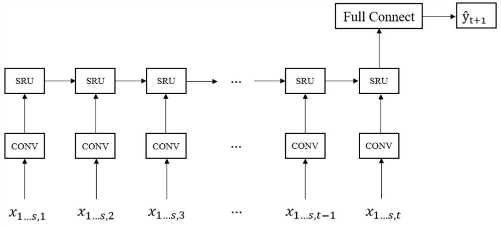 Deep learning parallel computing architecture method and hyper-parameter automatic configuration optimization thereof