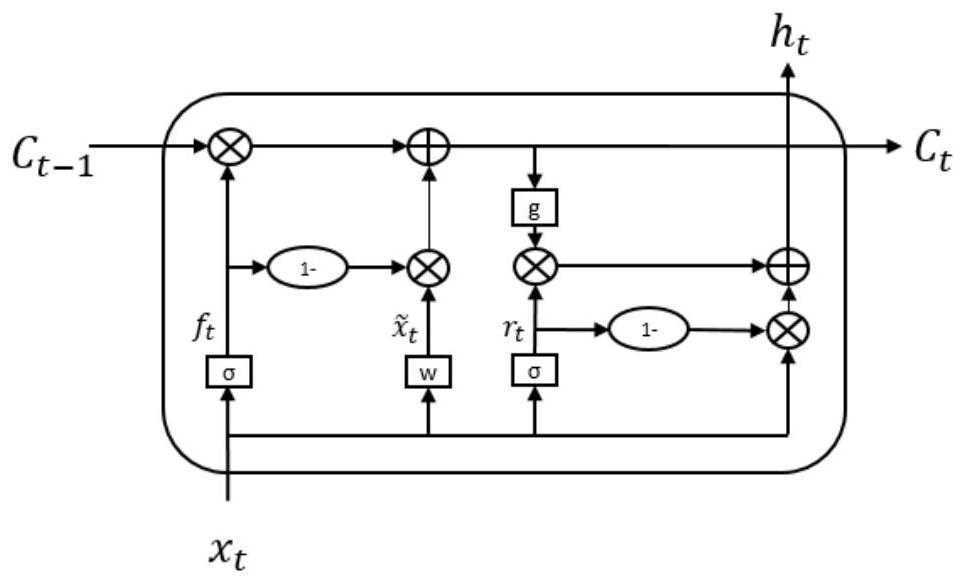 Deep learning parallel computing architecture method and hyper-parameter automatic configuration optimization thereof