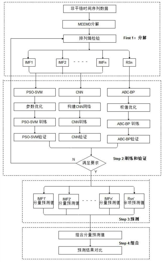 Precipitation prediction method and system