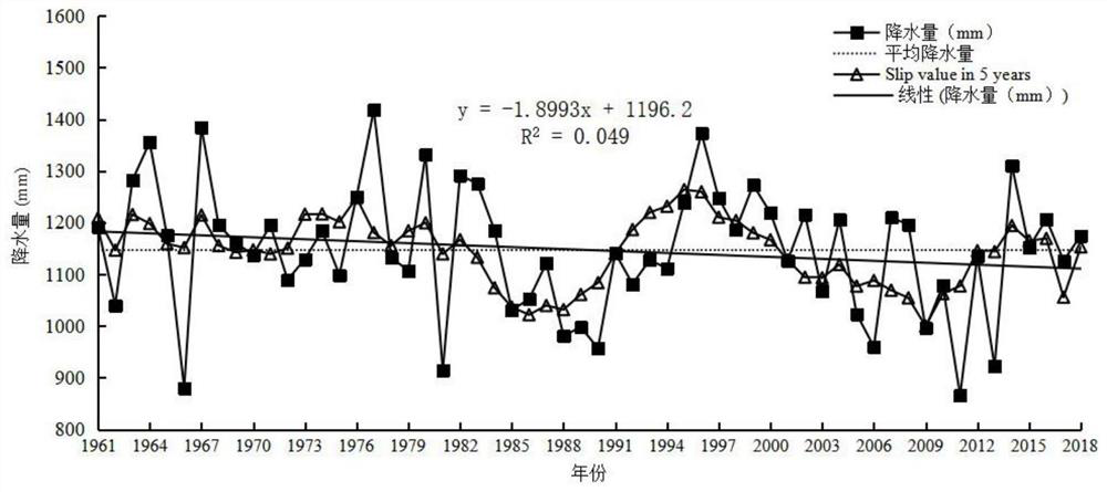 Precipitation prediction method and system