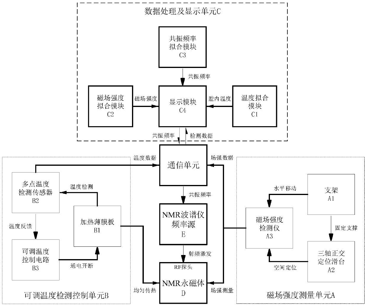 Field-frequency interlocking system and method for a permanent magnet low-field miniaturized nuclear magnetic resonance spectrometer