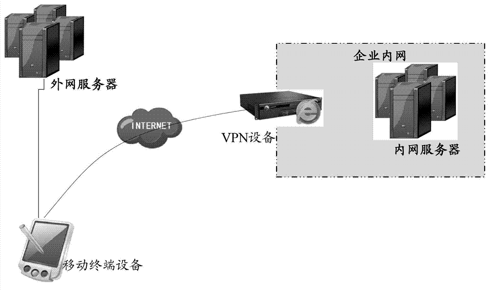 Data flow distributing method, mobile terminal and data flow distributing system