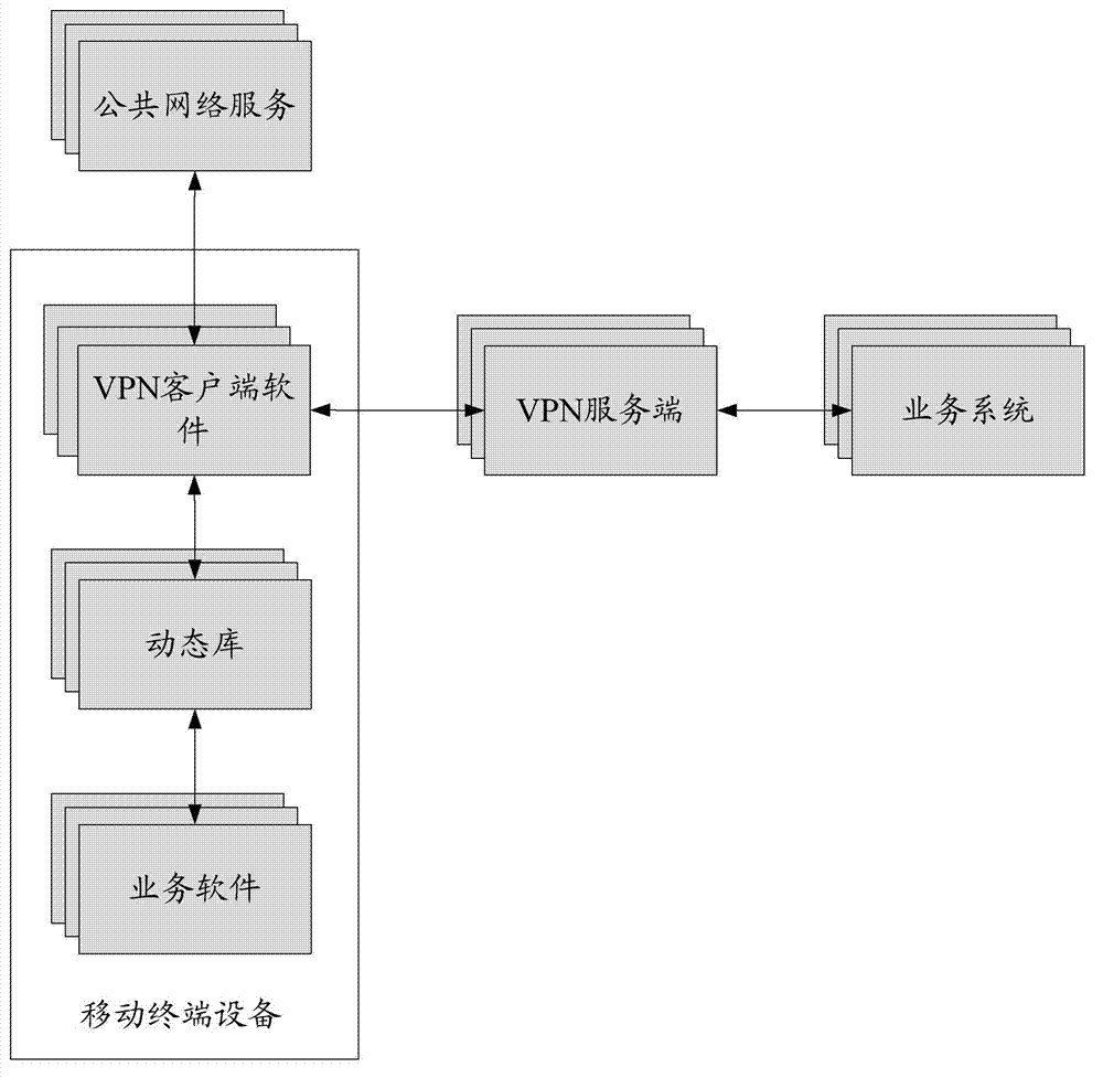 Data flow distributing method, mobile terminal and data flow distributing system