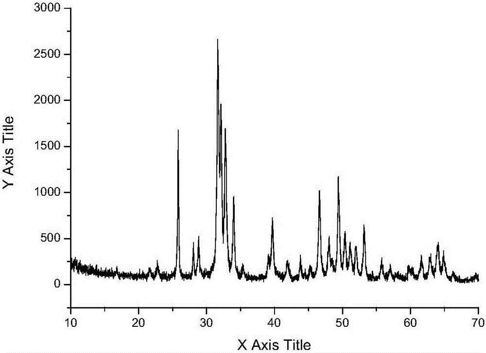 Preparing method for magnesium-containing hydroxyapatite coating on surface of carbon/carbon composite