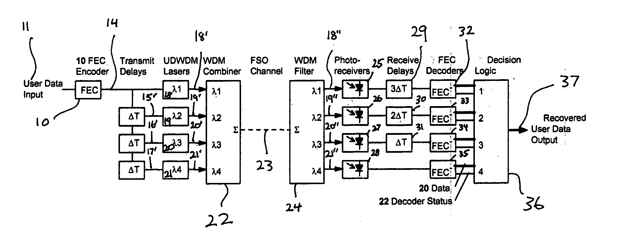 Fade-resistant forward error correction method for free-space optical communications systems