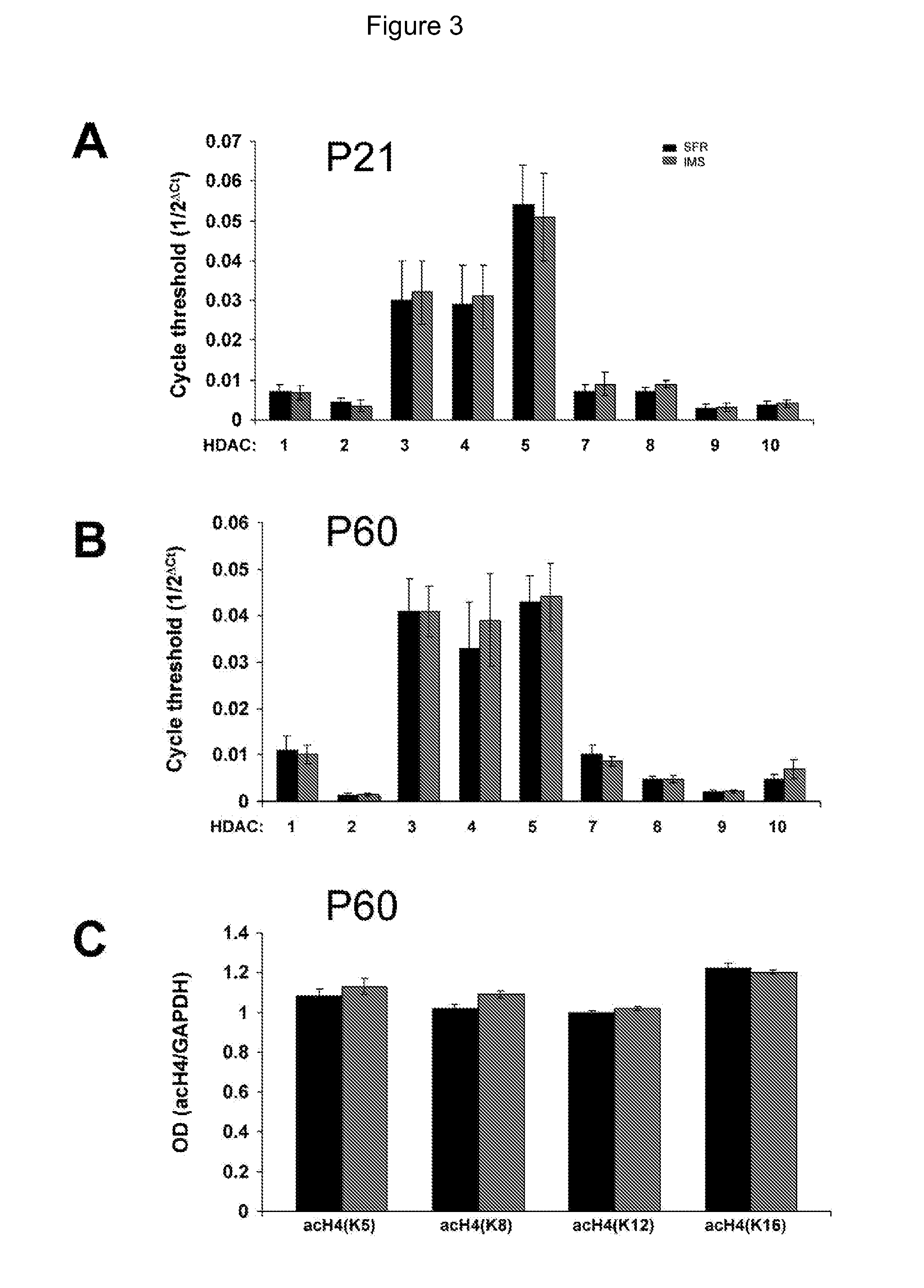 Compositions and methods for treating mood disorders