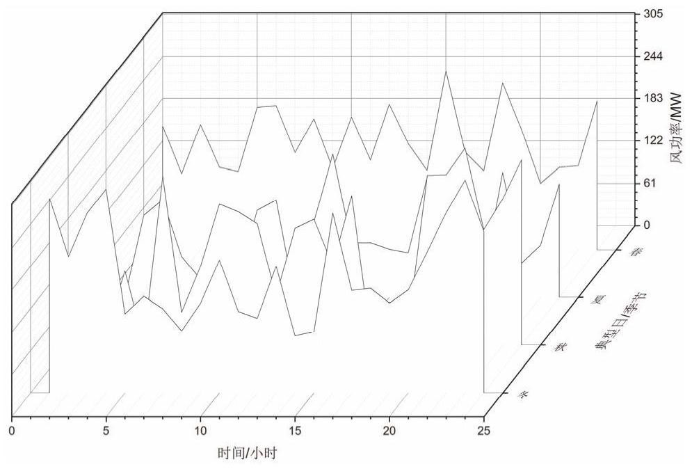 Electricity-gas-heat energy storage collaborative planning method and system considering wind power uncertainty