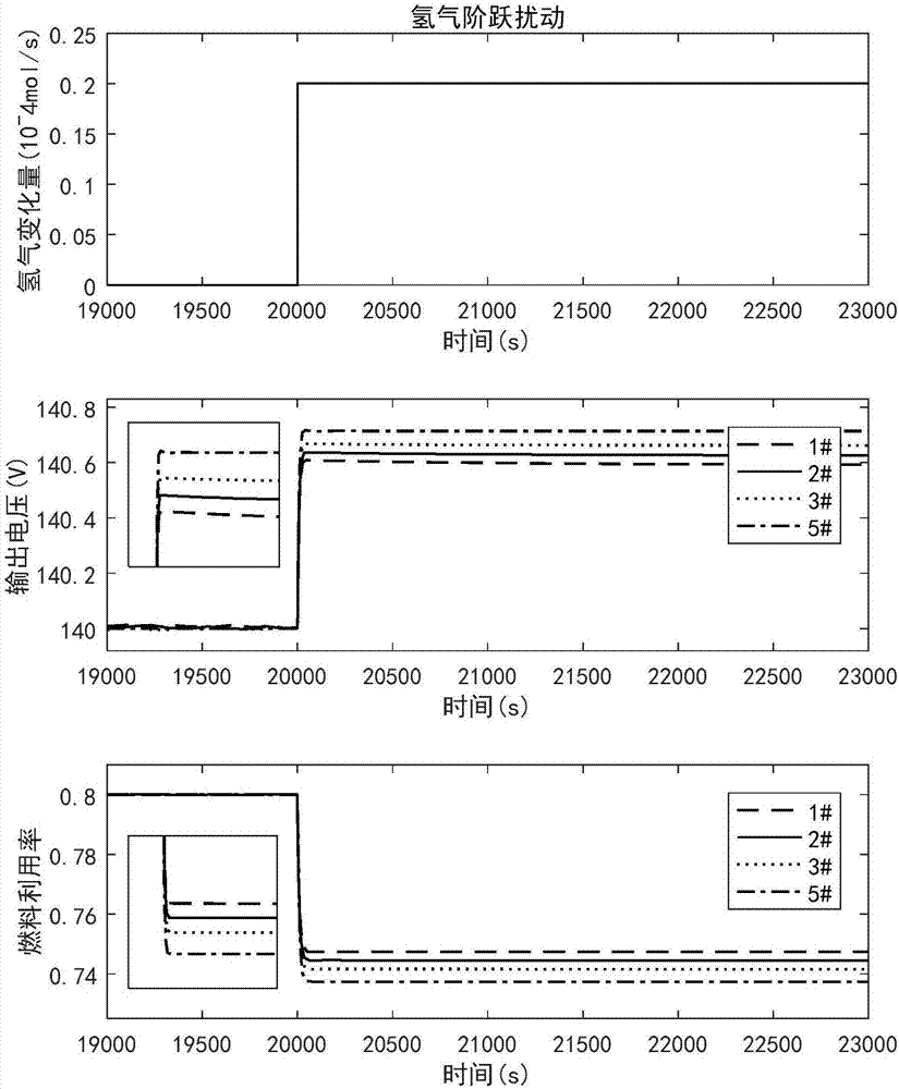 Nonlinear suppression method for solid oxide fuel cells based on multi-model predictive control