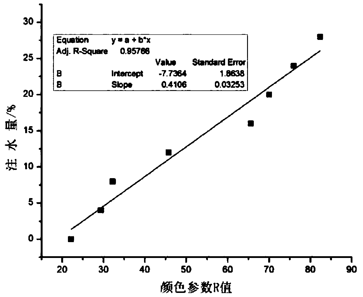 Paper-based/silica sol/polyvinyl alcohol (PVA) color-changing composite film for detecting water-injected meat, preparation method and application thereof