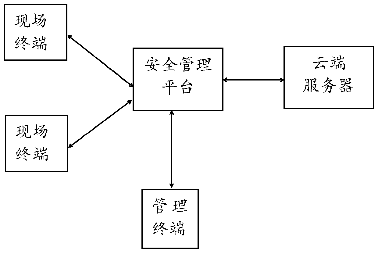 On-site potential safety hazard management method and system based on instant messaging