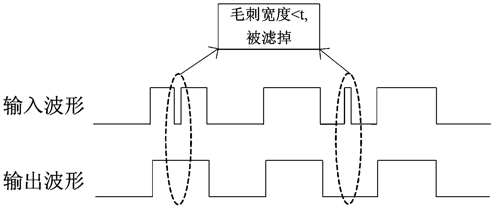 Motor speed calculating method