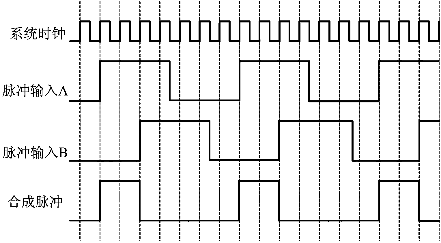 Motor speed calculating method