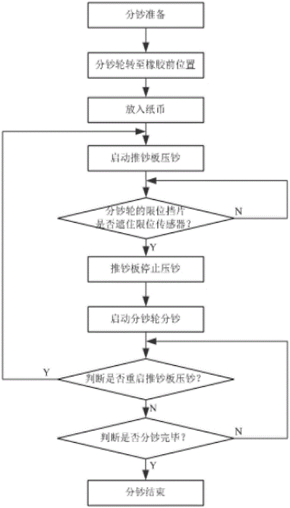 ATM banknote sorting device and ATM banknote sorting system capable of accurately controlling banknote sorting process