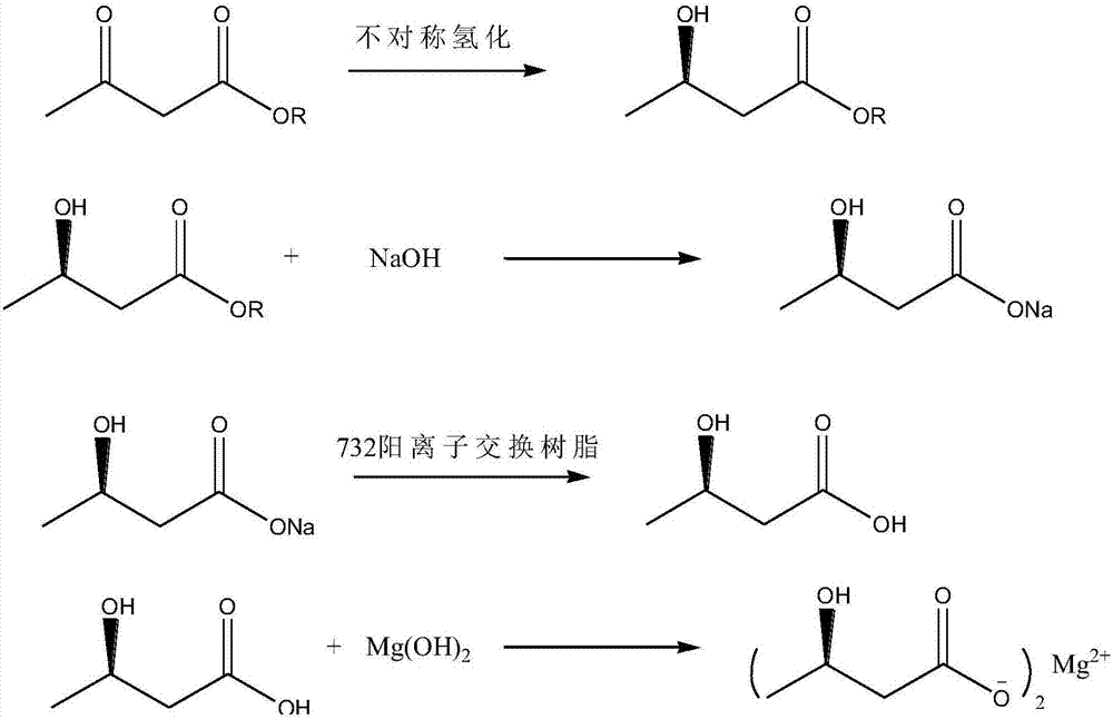 Synthesis process of (R)-3-hydroxybutyric acid and salts thereof