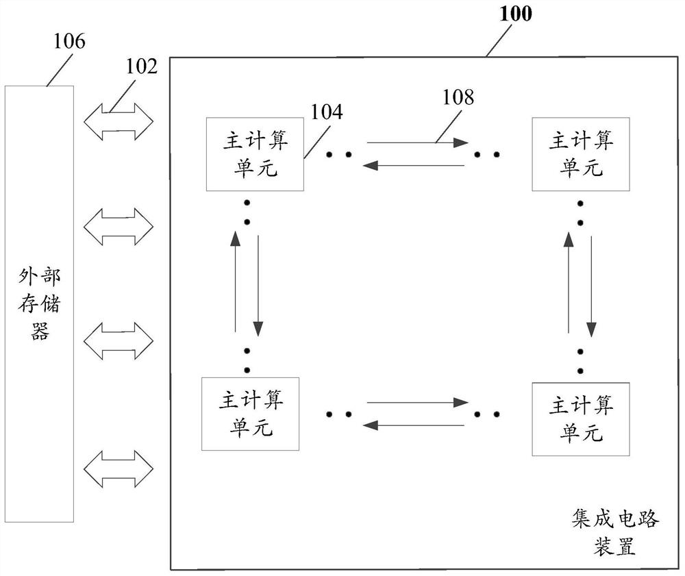 Integrated circuit device, electronic equipment, board card and computing method