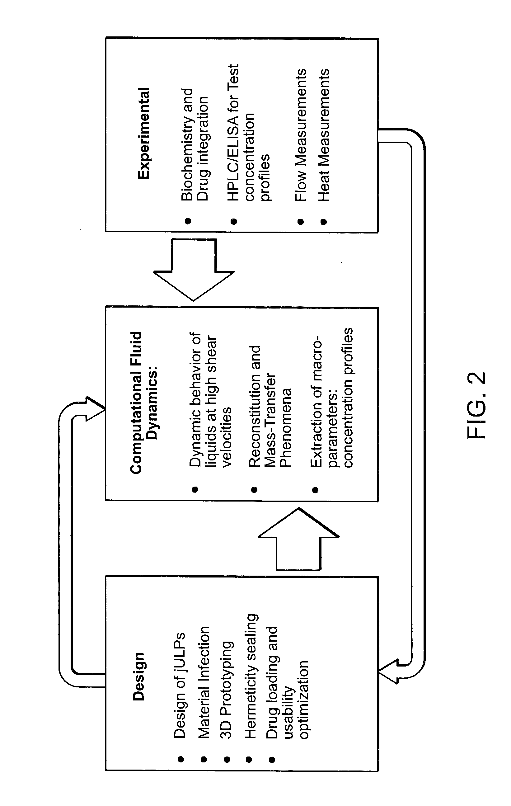 Rapid reconstitution packages for mixing and delivery of drugs