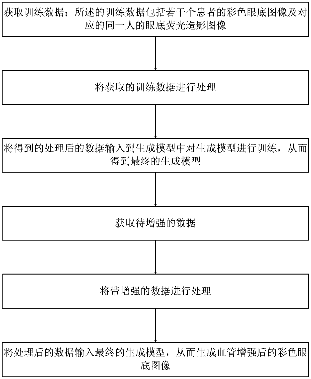 Blood vessel enhancement method of color fundus image