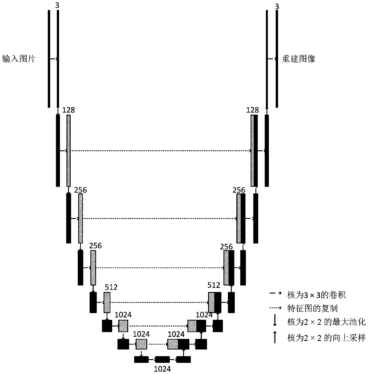 Blood vessel enhancement method of color fundus image