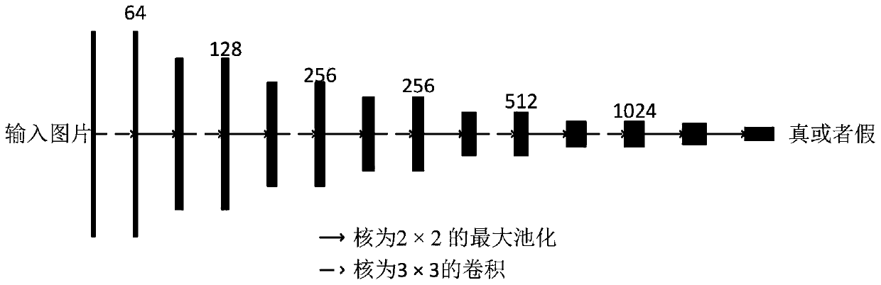 Blood vessel enhancement method of color fundus image