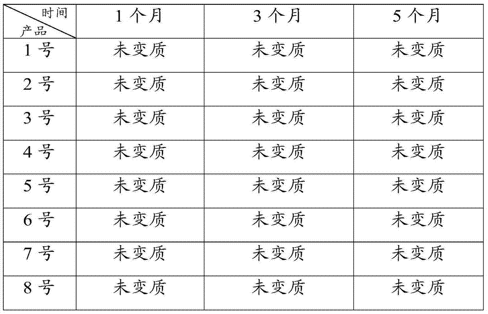 Marinate mandarin fish production method