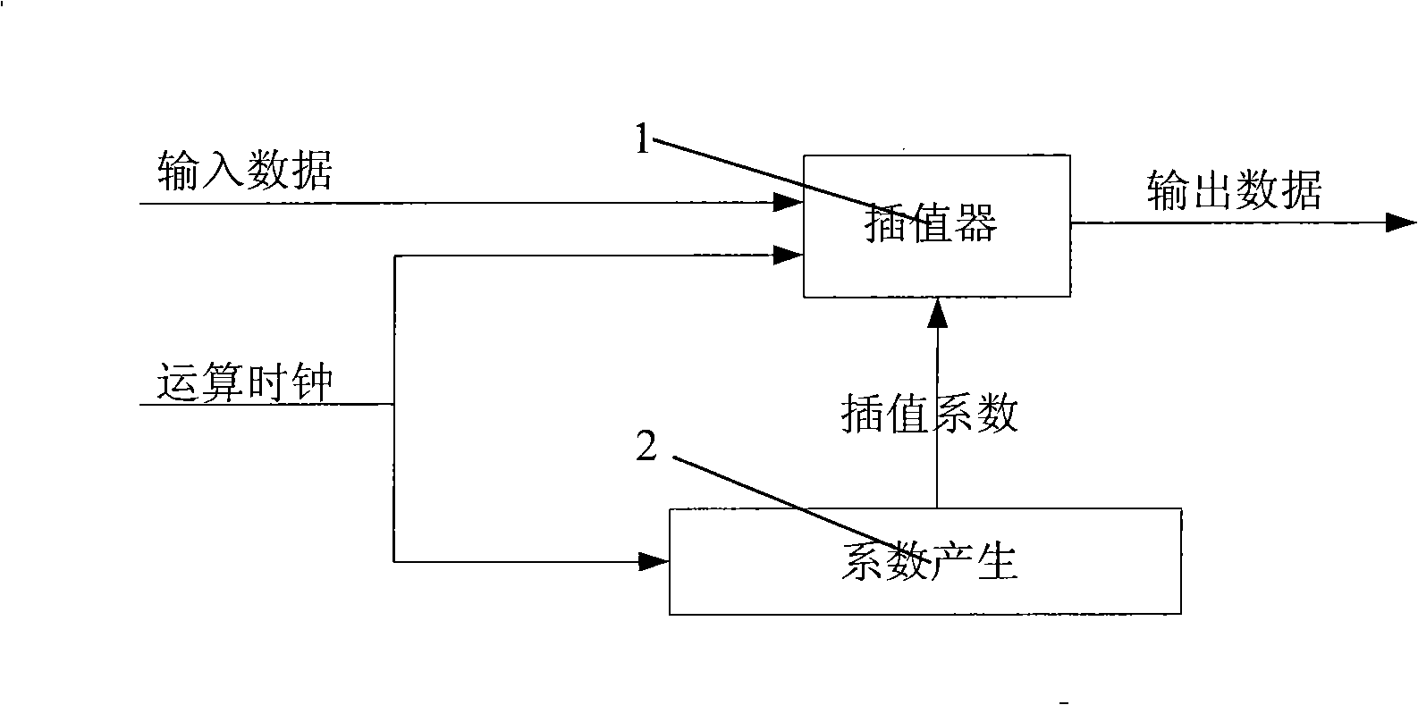 Digital image scaler for saving hardware resource