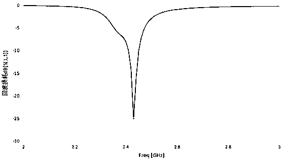 A mimo antenna with an all-metal casing