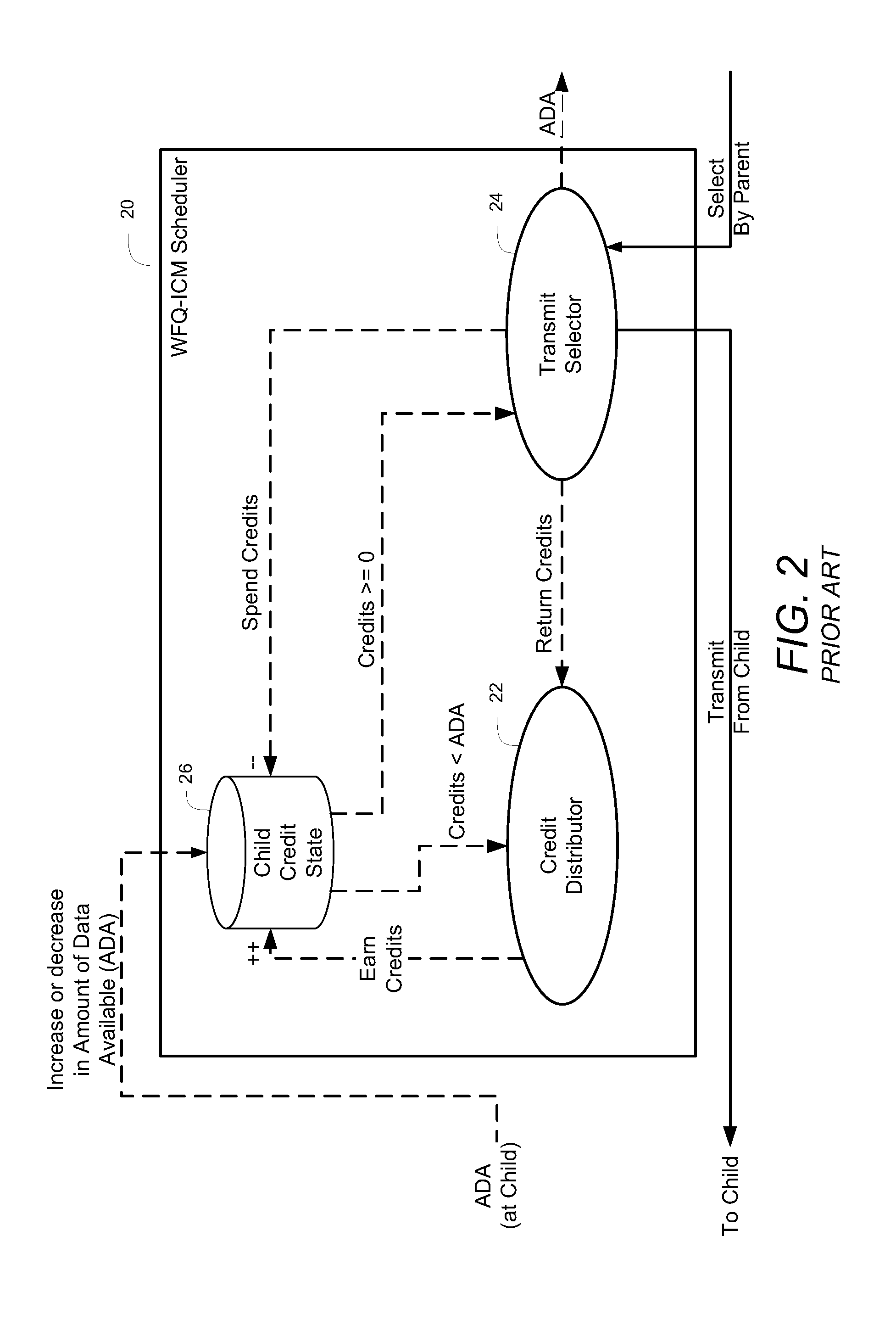 Method and system for weighted fair queuing