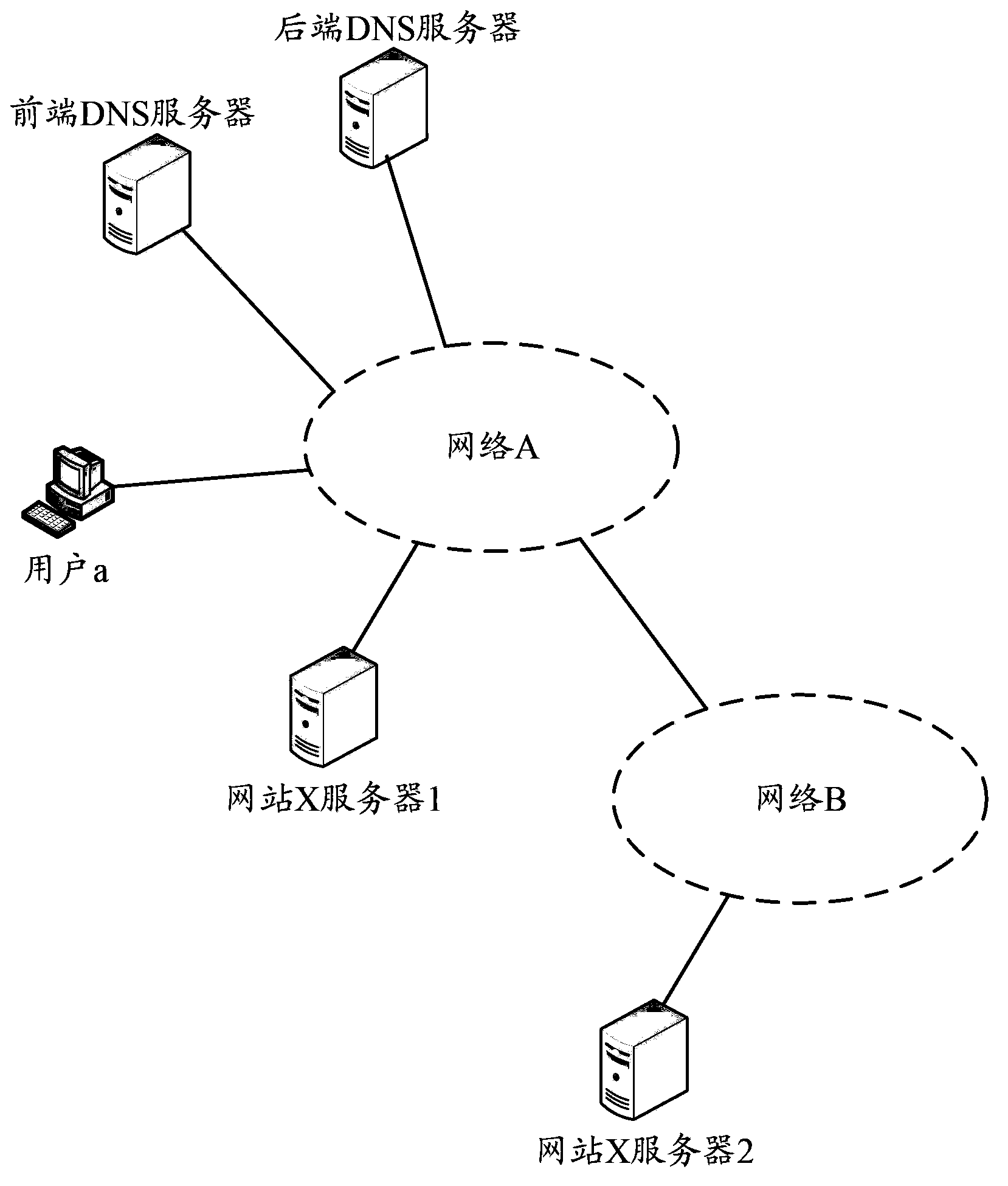 Method and apparatus for probing DNS server