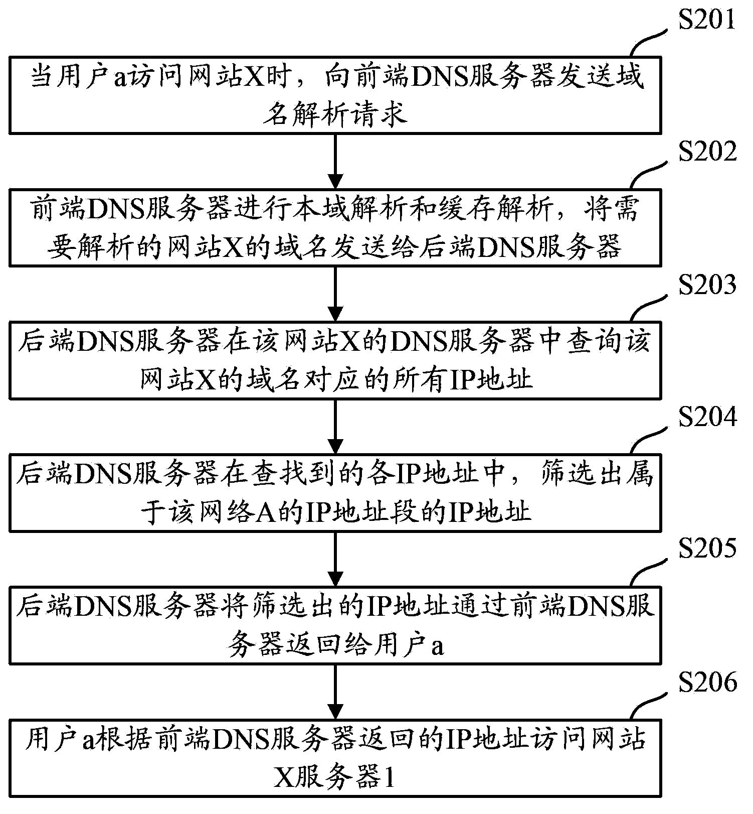 Method and apparatus for probing DNS server