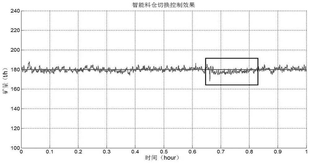 An intelligent feeding control method and device for a multi-material machine