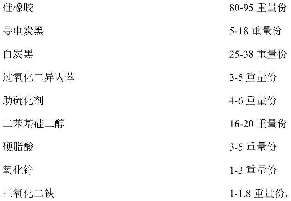 Semi-conducting silicon rubber shielding material for cables